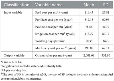 Adoption mode of agricultural machinery and food productivity: evidence from China